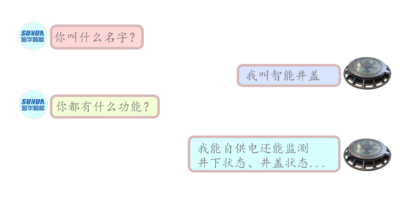 论一个智能井盖的“自我修养”