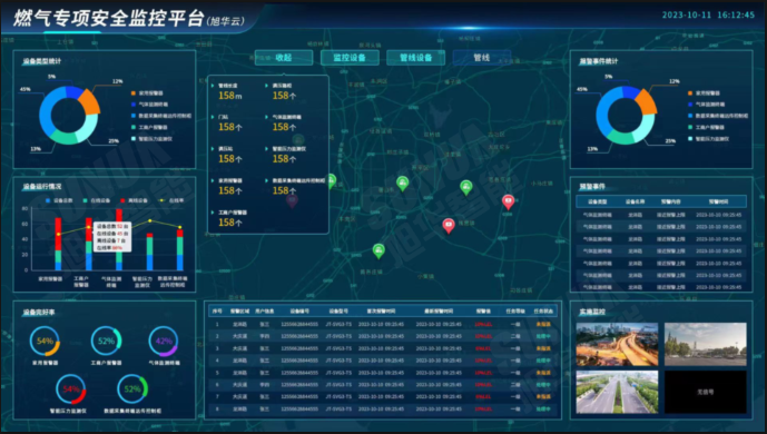 科技护航 安全无忧：燃气管网安全运行监测解决方案