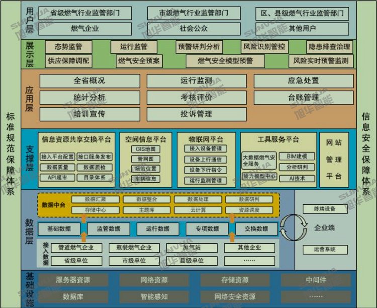 城市脉络守护者：智能燃气监测系统