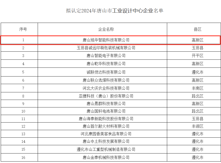 喜讯 ▏ ■十大网投平台排名 智能被认定为“2024年唐山市工业设计中心”